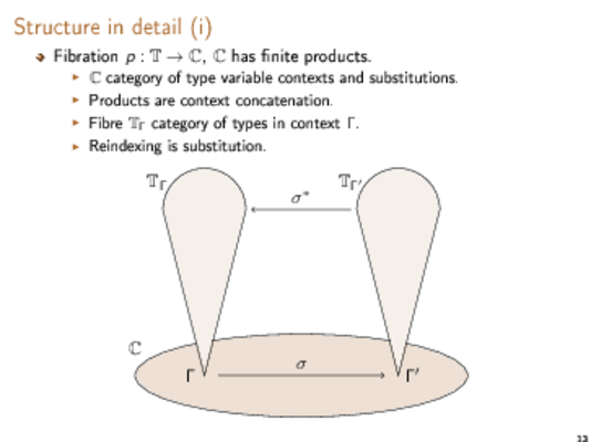 Slide from LFCS seminar
