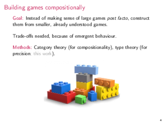 Slide from TYPES 2019
