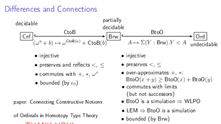 Slide from TYPES 2021